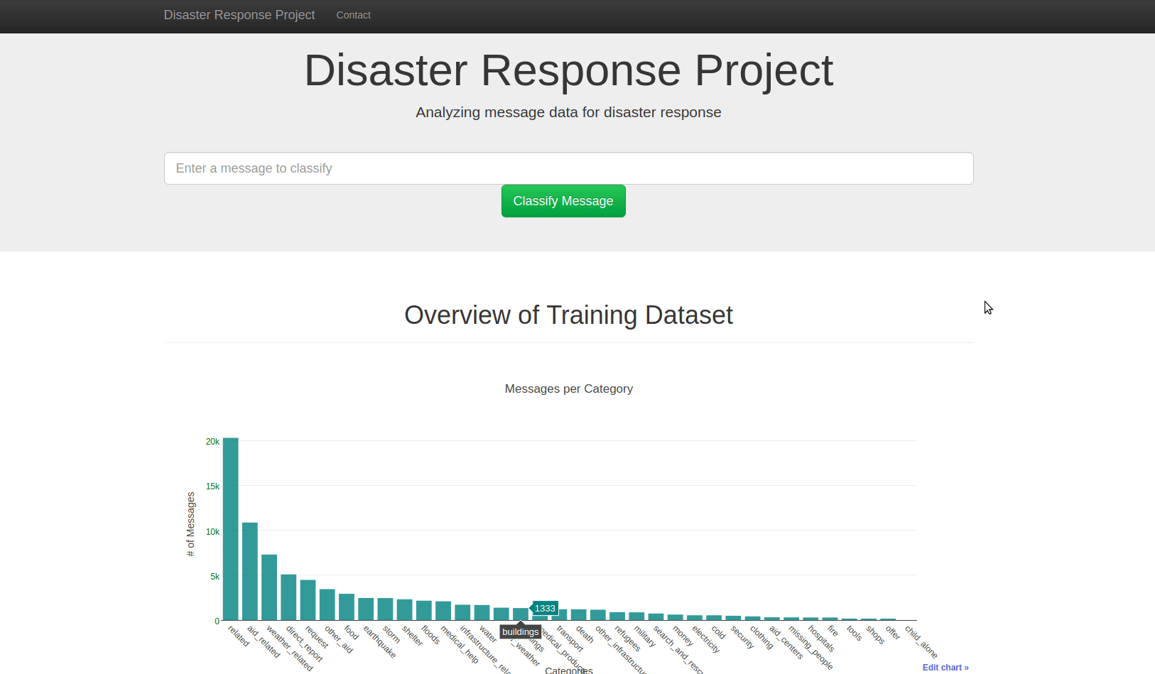Disaster-Response-Machine-Learning-NLP-Pipeline-Flask-App